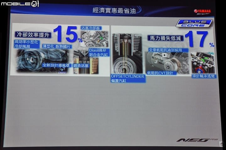 YAMAHA RS NEO 賽道試駕 125級距小車身參戰！