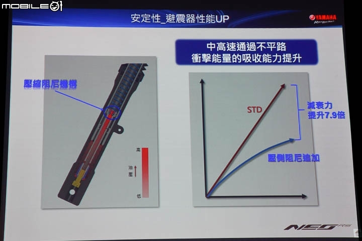 【採訪】沒在怕的新潮流 YAMAHA RS NEO 125 #逆 正式上市！