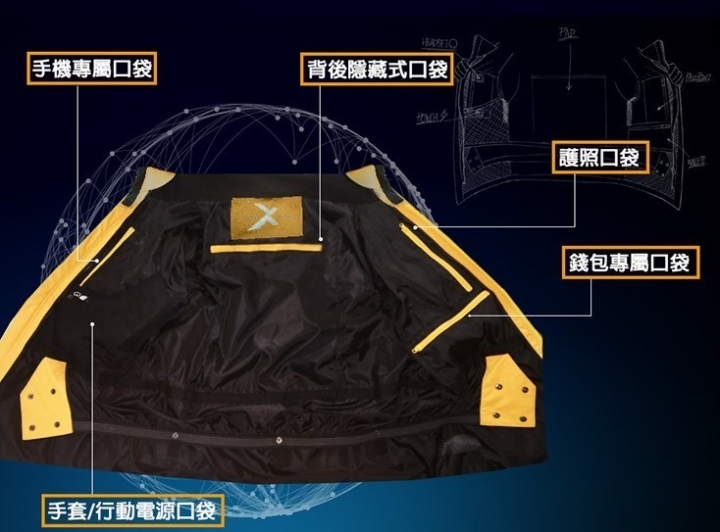 古典羅馬旅行之裝備分享