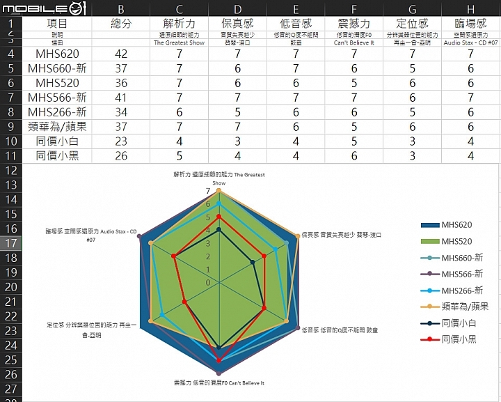 (黃金六角)多媒體音響與耳機的測試方式-分享