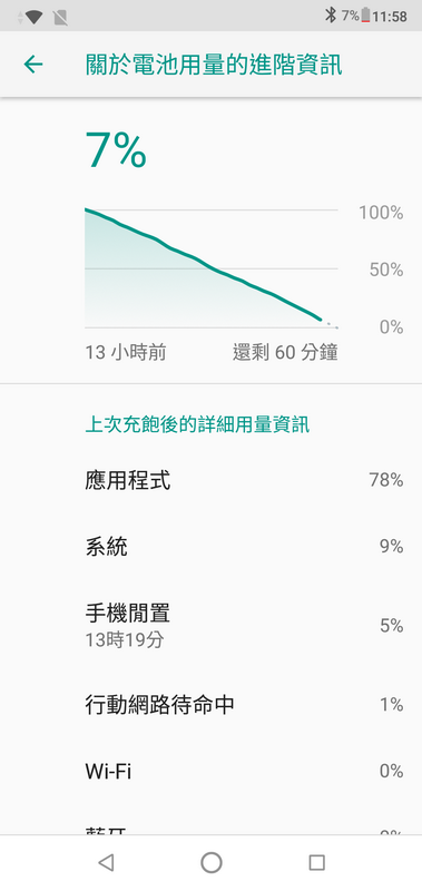 【測試】Zenfone Max Pro M2 電力續航力測試