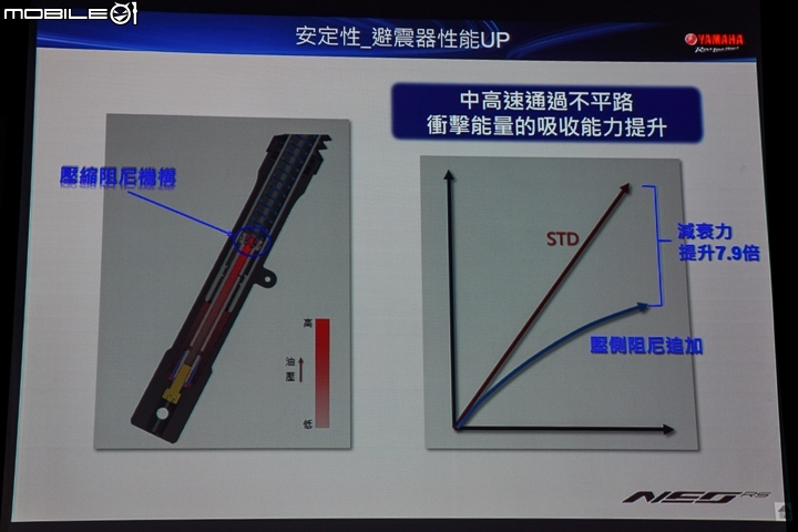 YAMAHA RS NEO 賽道試駕 125級距小車身參戰！