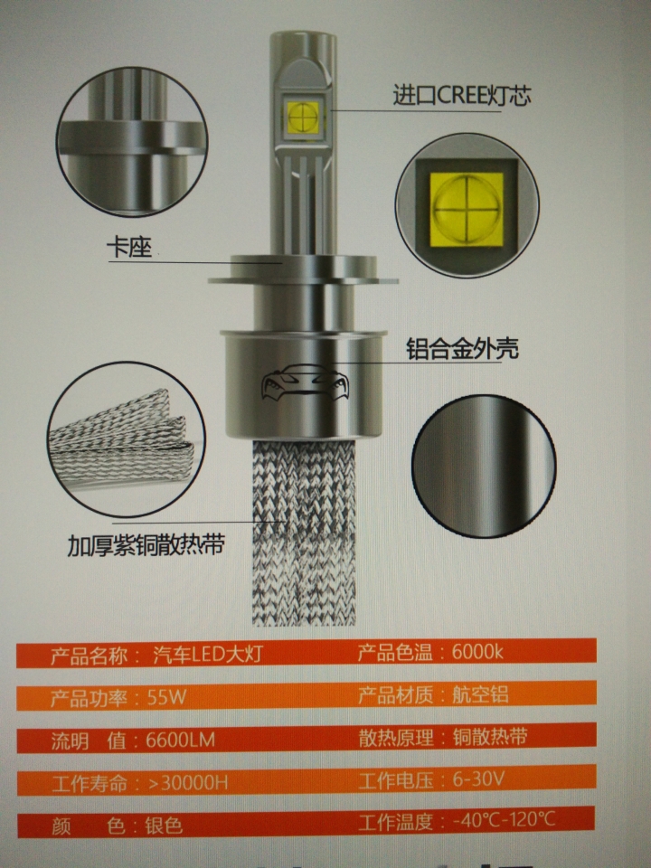 solio驗車9006 LED光型通過分享