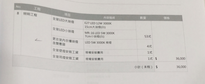 求助！請幫看估價單合不合理