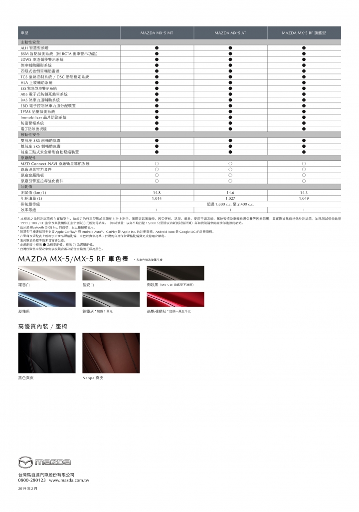 【國內新訊】出手排就買吧！ Mazda MX-5正19年式車型開始接單