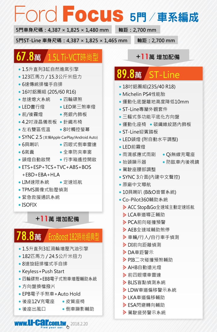 台灣人！你要買Toyota Auris還是Ford New Focus.....