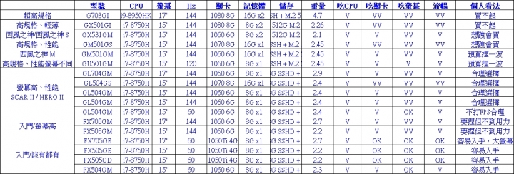 點我看大圖 宅爸專欄 - 5分鐘看遊戲選筆電