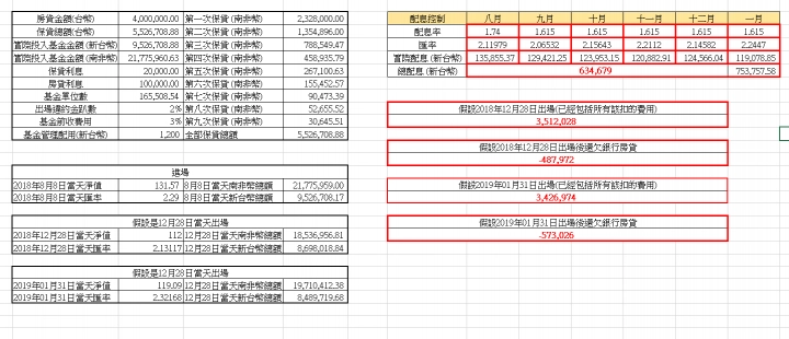回覆 我長輩買1000萬的安聯保單 買安聯收益成長基金 南非幣 做槓桿保單貸款600萬 現在要補錢了 怎麼辦 Mobile01