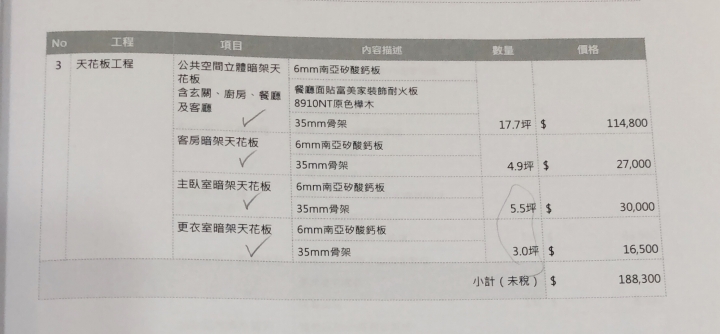 求助！請幫看估價單合不合理