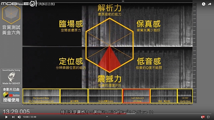 (黃金六角)多媒體音響與耳機的測試方式-分享