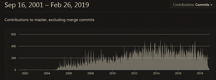 [GNU/Linux][覺醒脫暈]Hot News -Linux Kernel 5.0 核心-2019年春末正式上世(2019-03-03)