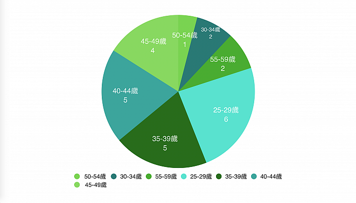 跨界九重天！超熱門CUV大陣仗年終集評，聰明購車面面觀！