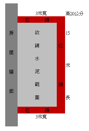 請問鋪水泥的問題，請教師父或有經驗技巧的大大!