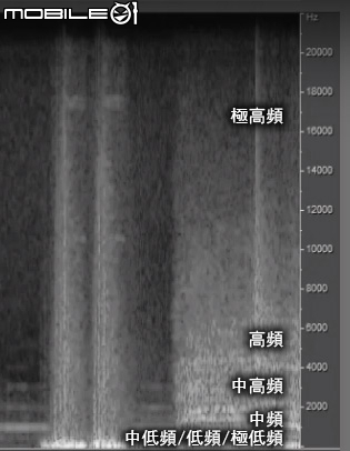 (黃金六角)多媒體音響與耳機的測試方式-分享