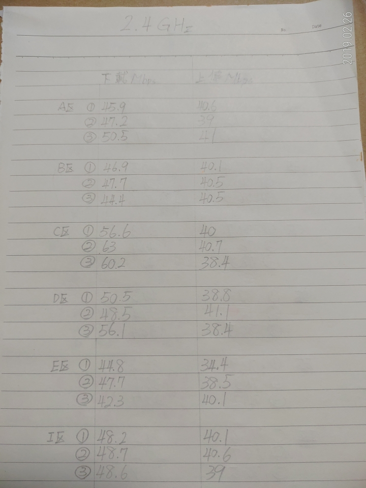 無線分享器推薦；2/26更新