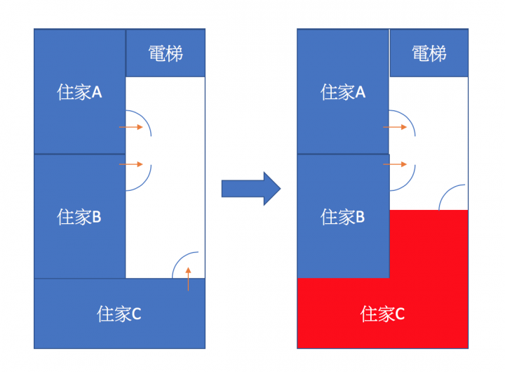 【請益】公設加蓋問題
