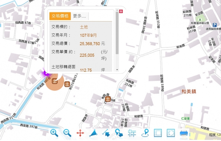 關於土地價格問題