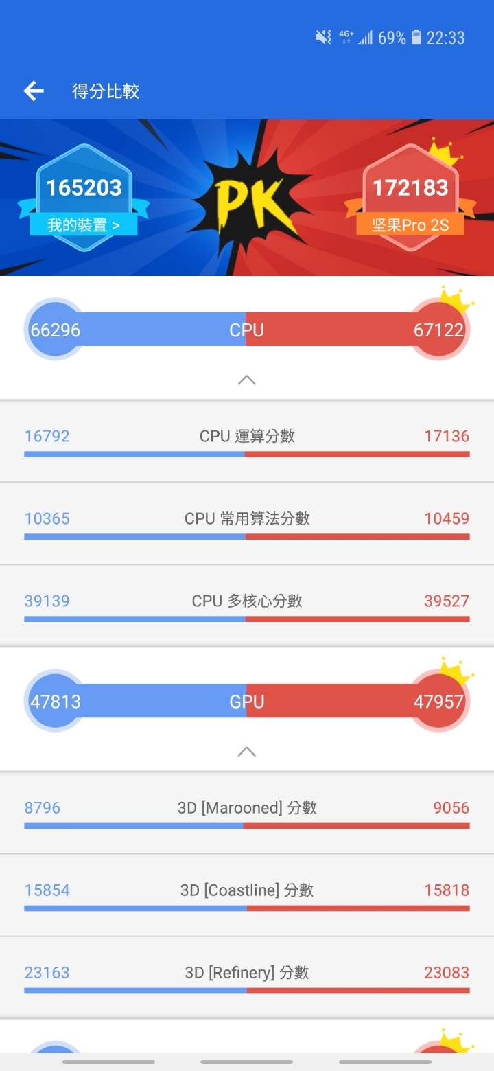 關於同處理器在不同機種的跑分