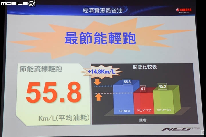 【採訪】沒在怕的新潮流 YAMAHA RS NEO 125 #逆 正式上市！