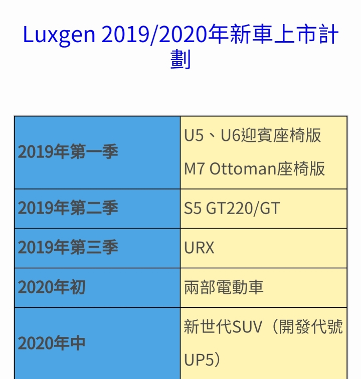 納智捷新車開發速度是不是太慢了