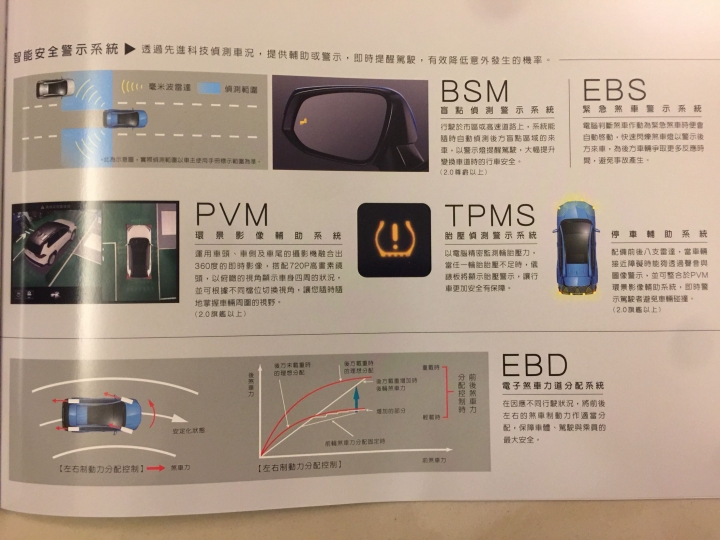 RAV4型錄分享