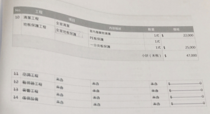 求助！請幫看估價單合不合理