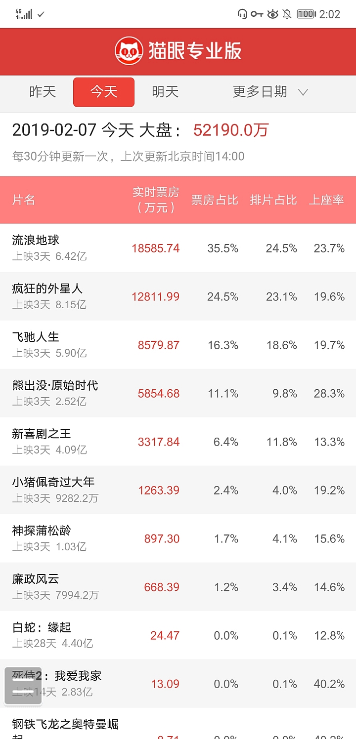 中國大陸[流浪地球]開啟科幻新紀元!