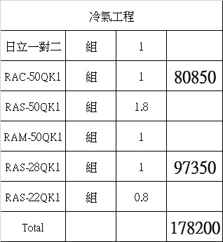 想請問裝潢中冷氣空調價格