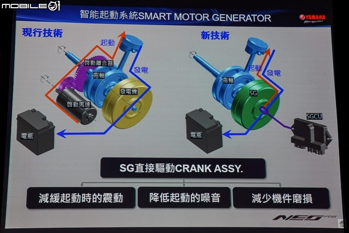 YAMAHA RS NEO 賽道試駕 125級距小車身參戰！