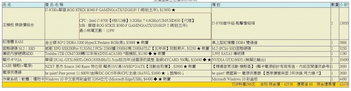 電腦自組請益