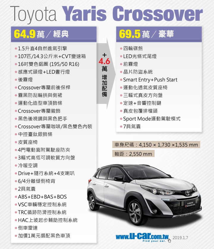 講真話！其實67萬New Focus 1.5L早就不是69萬Yaris Crossover的對手.....