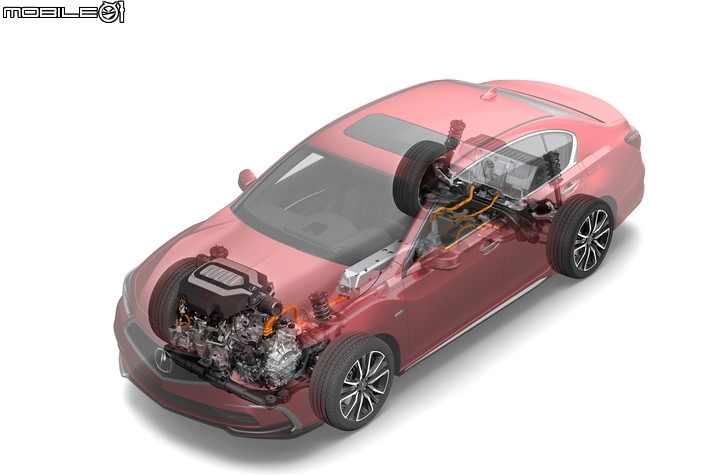 [情報] Honda (Acura) SH-AWD 15周年紀念特輯