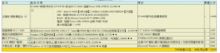 第一次組電腦,請幫我看看這樣可以嗎?