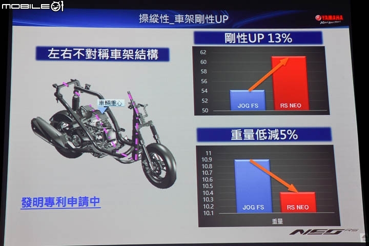 【採訪】沒在怕的新潮流 YAMAHA RS NEO 125 #逆 正式上市！