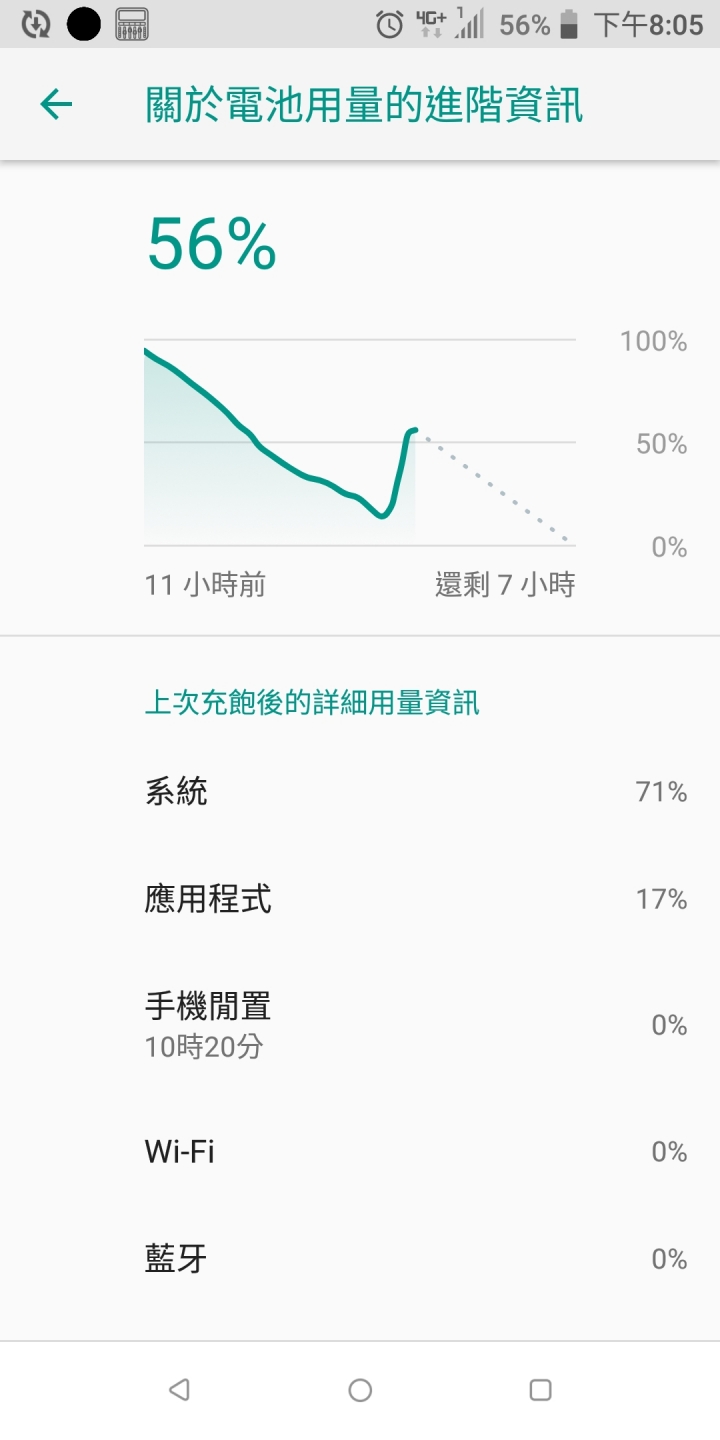 u12 life 這樣的續航力正常嗎？