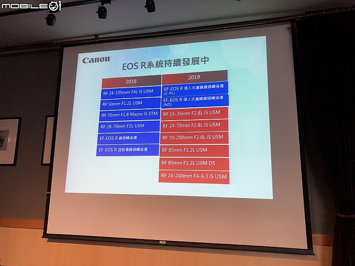 【快訊】Canon EOS RP最低價全幅無反台灣售價正式出爐！單機身42900！