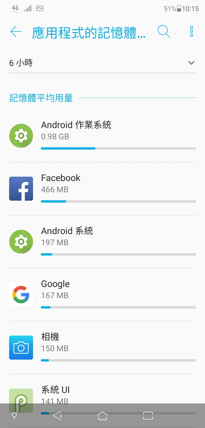 Zenfone 5 更新了9.0 Pie