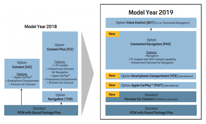 2019式 Porsche 718 排氣管一覽