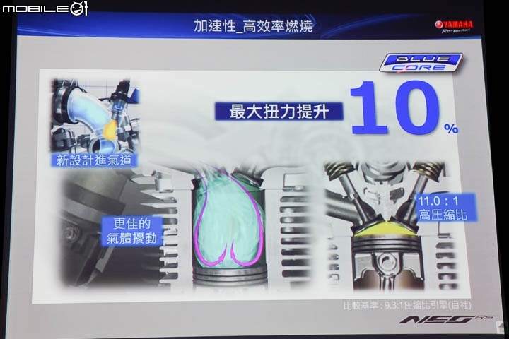 【採訪】沒在怕的新潮流 YAMAHA RS NEO 125 #逆 正式上市！