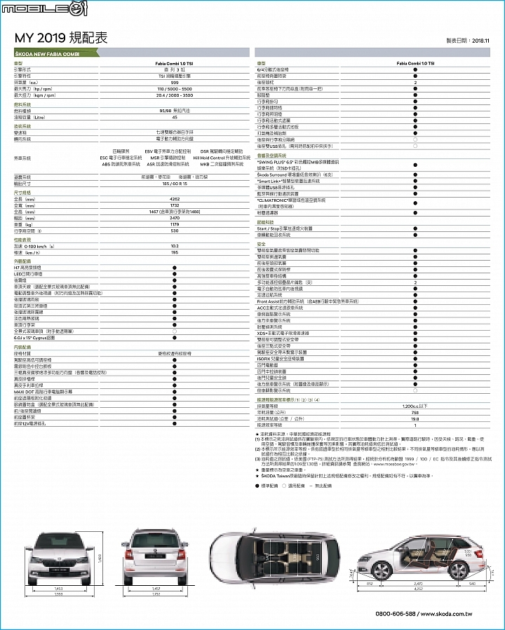 Skoda Fabia Combi小改款試駕 配備完善、空間更出色的輕旅行選擇！