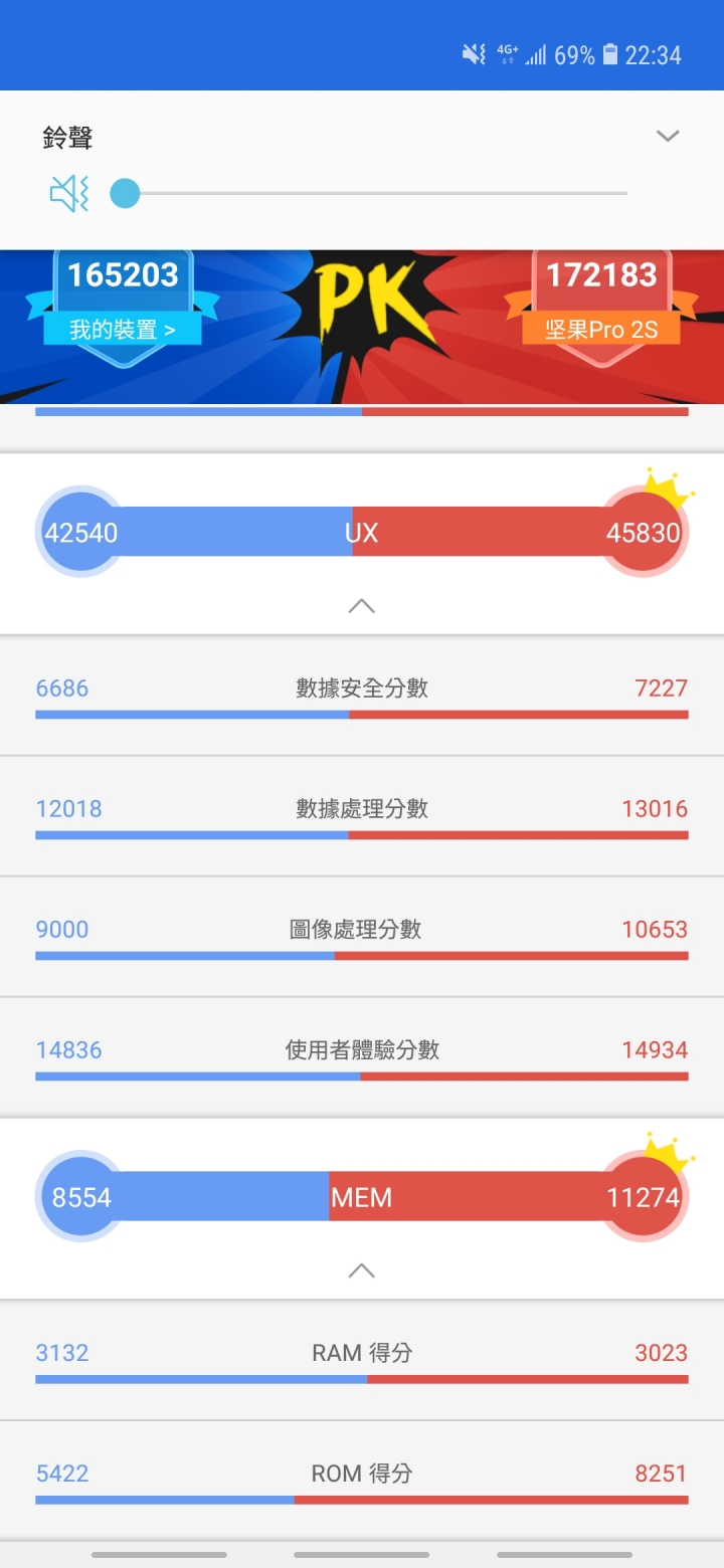 關於同處理器在不同機種的跑分