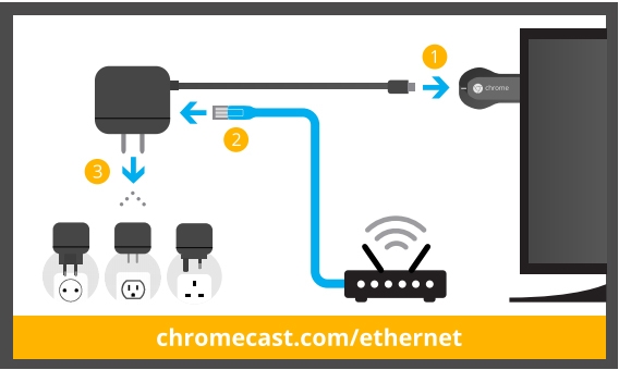 Chromecast 3、Chromecast Ultra、小米盒子s 怎麼選? 比較三種不同就能決定