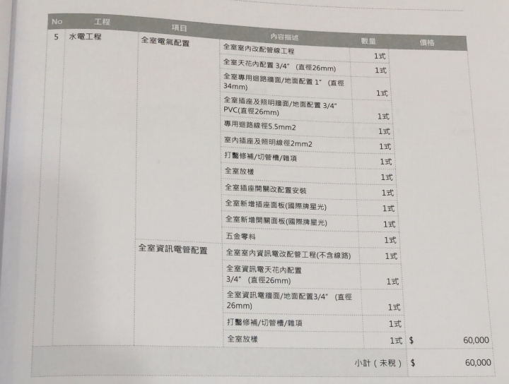 求助！請幫看估價單合不合理