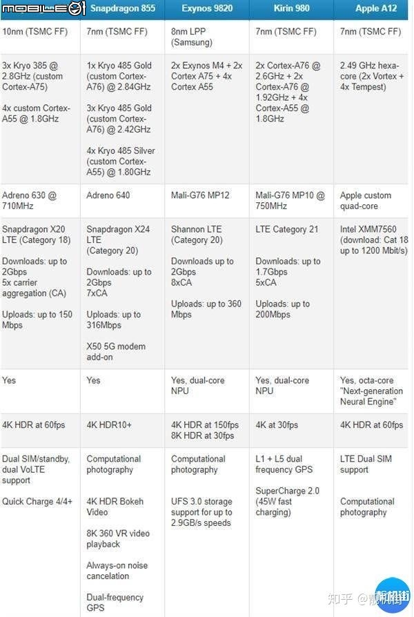S10系列 (Exynos 9820) 有支援8K錄製影像嗎?