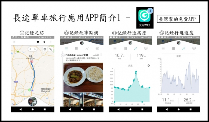 點我看大圖 長途單車旅行6大實用免費APP分享