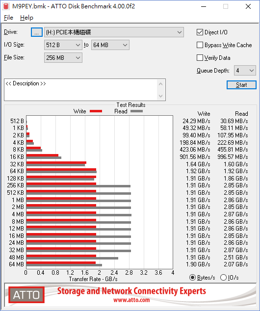 M9PEY PCIE M.2 硬碟設定開機硬碟(已解決)