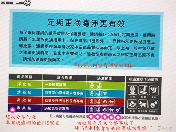 分享文 - 3M靜電空氣濾網 vs Panasonic F-Y26FH 空氣清淨除濕機
