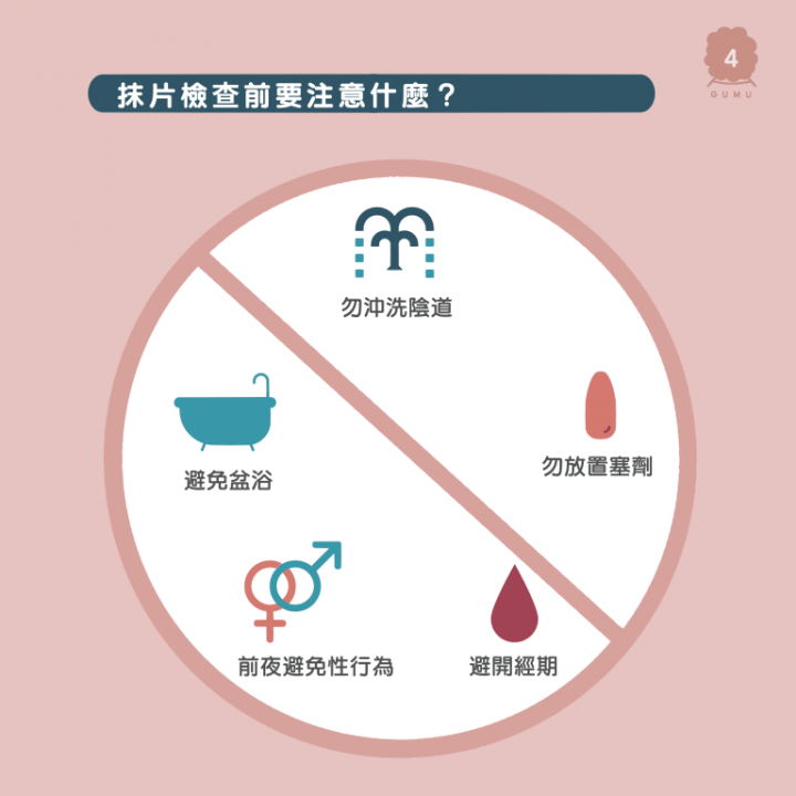 #提問 大家都什麼時候開始做子宮抹片檢查呢？