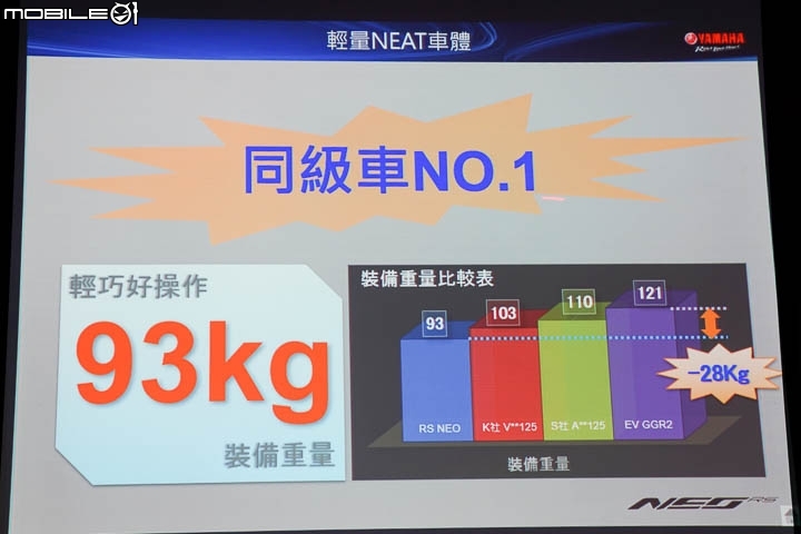 【採訪】沒在怕的新潮流 YAMAHA RS NEO 125 #逆 正式上市！