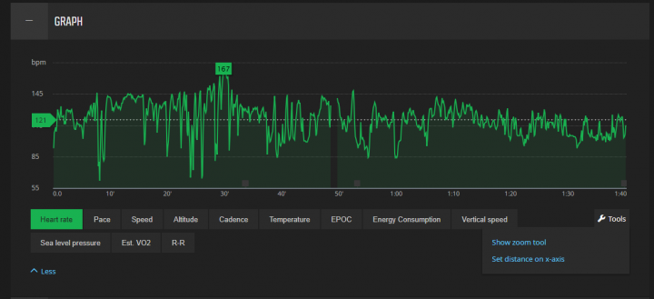 Suunto 9 Baro 運動手錶使用心得